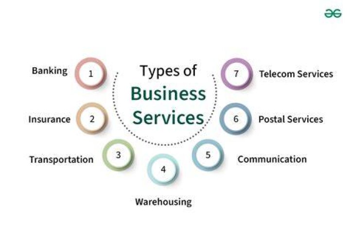 What type of business is personal services?