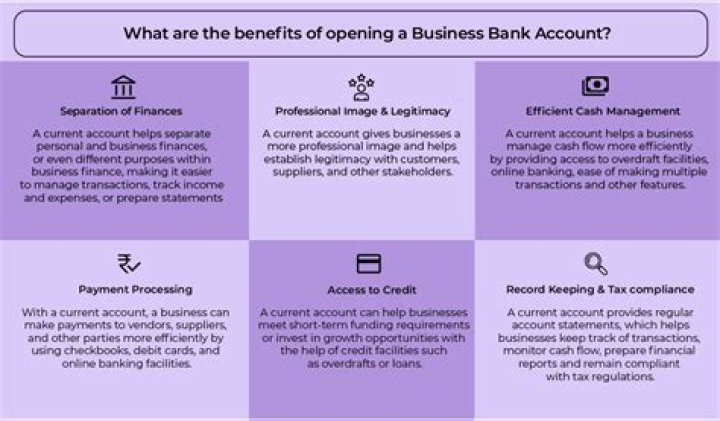What type of business organization is a bank?
