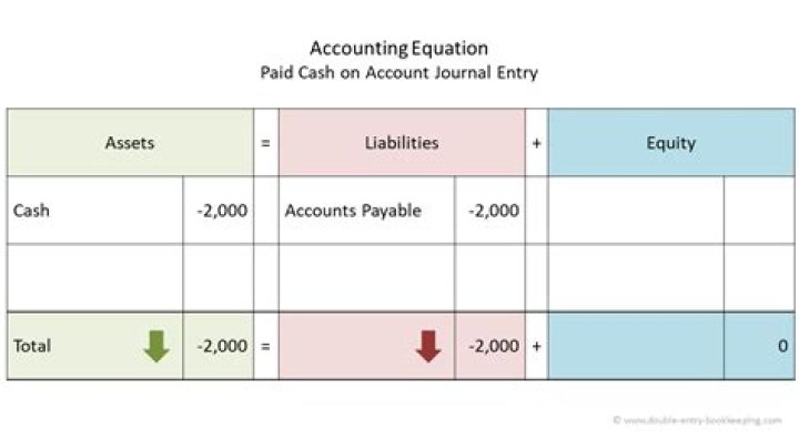 What type of entry is posted to the cash account for cash paid?