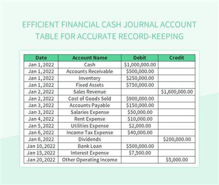 What type of financial records should you keep?