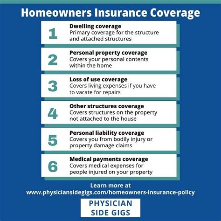 What type of insurance covers mortgage?