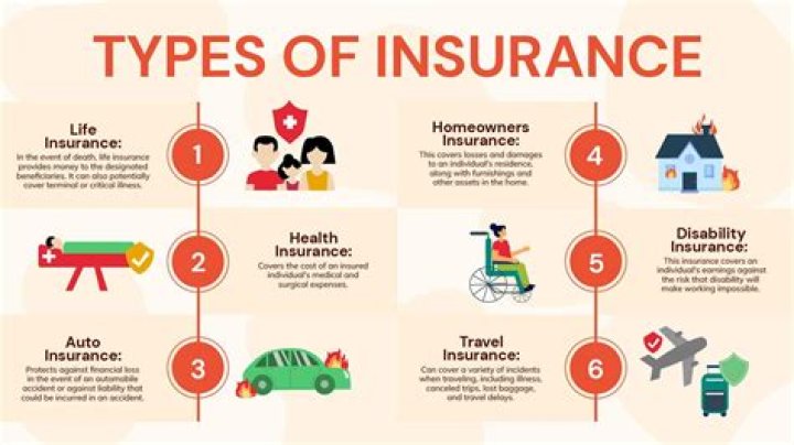 What type of insurance is required for a restaurant?