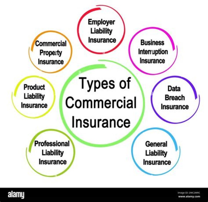 What type of insurance should a restaurant have?