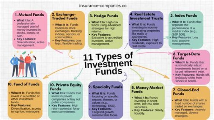 What type of investment lets you avoid paying taxes on the income you earn from it?