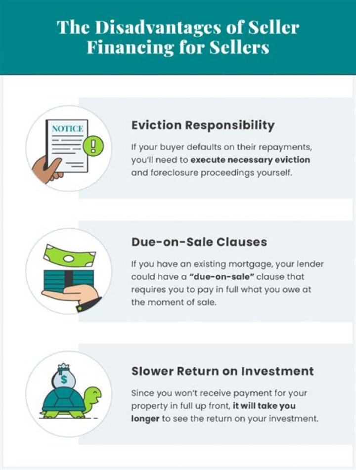 What type of loan may be used if the buyer is obtaining seller financing quizlet?
