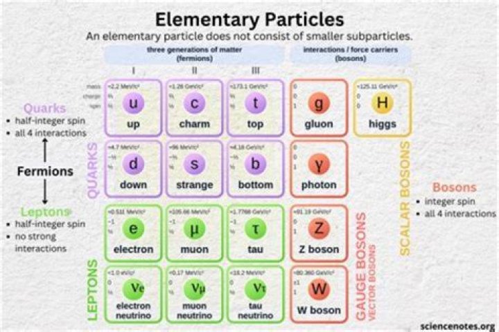 What type of particles did they fire at the foil?