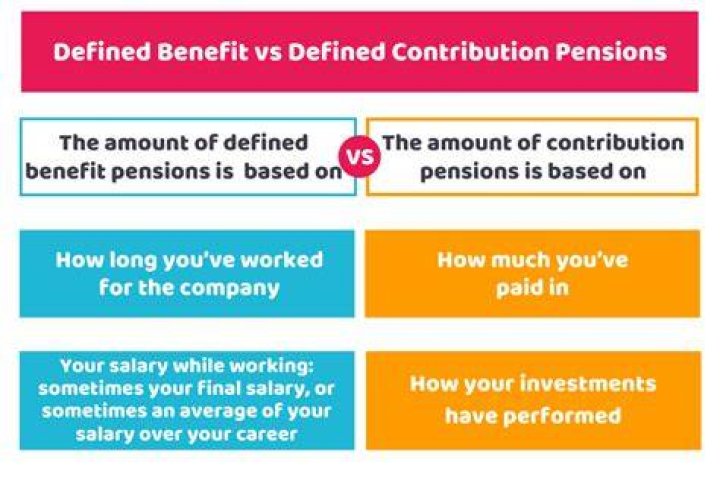 What type of pension is a defined contribution?
