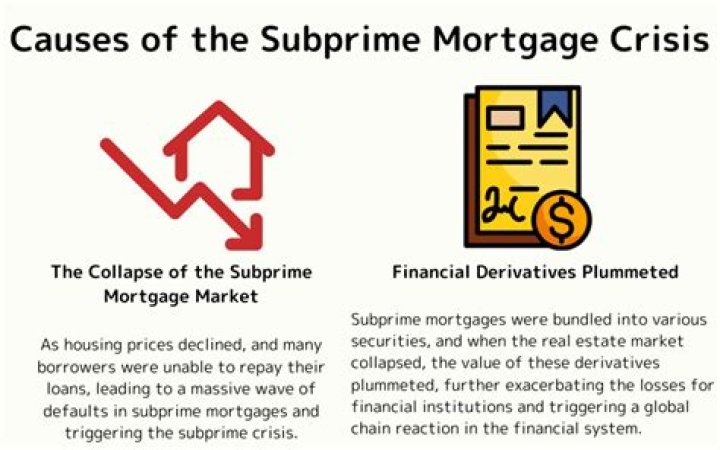 What type of people get subprime mortgages?