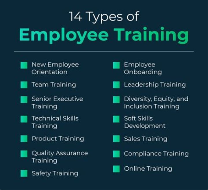 What type of training do employees of Samsung have?