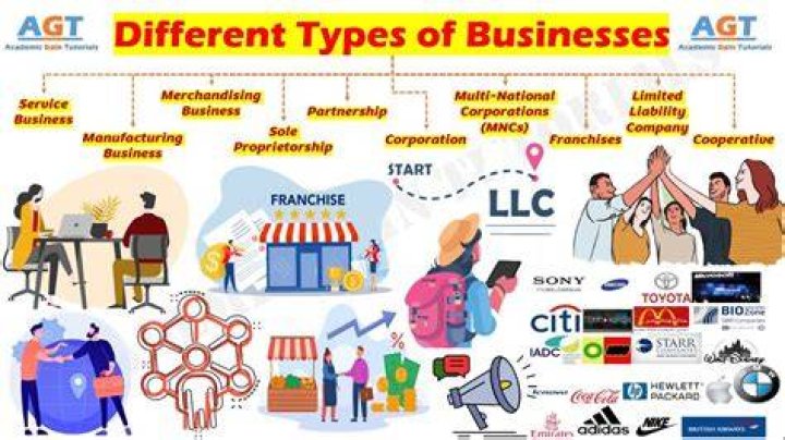 What types of businesses need a license?