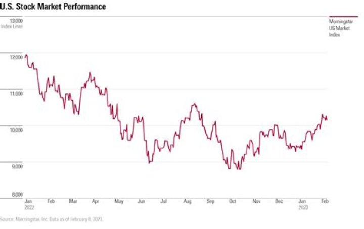 What types of changes have financial market experienced during the last two decades?