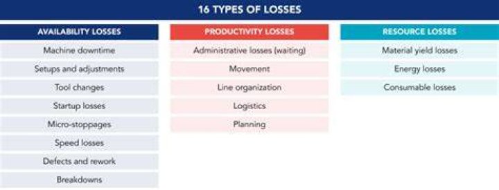 What types of losses may potentially be characterized as passive losses?