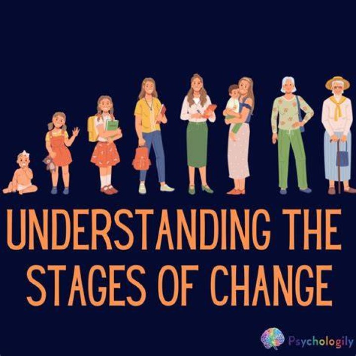 What understanding change means?