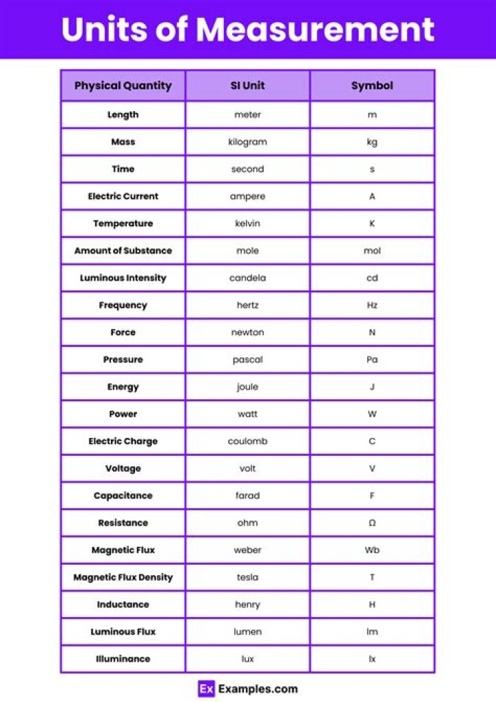 What unit of measure is used for fruits?