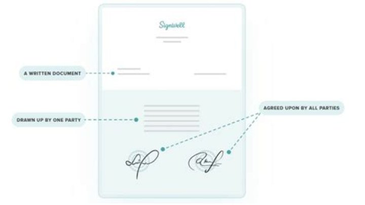 What voids a signed contract?