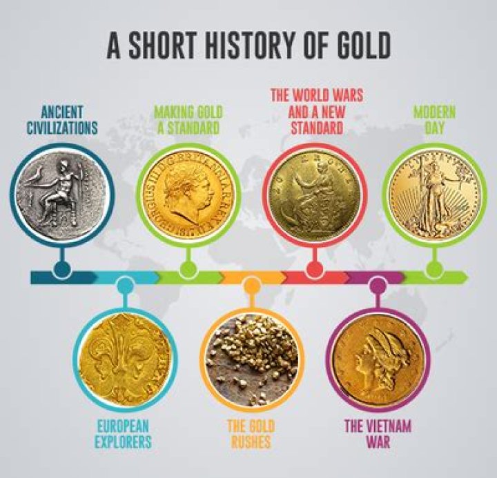 What was gold called in ancient times?