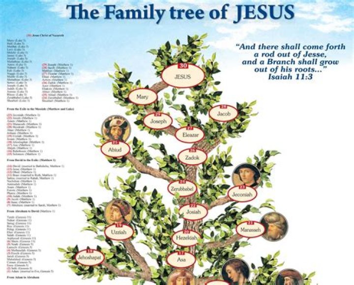 What was Jesus family profession?
