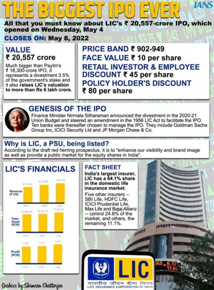 What was the biggest IPO ever?