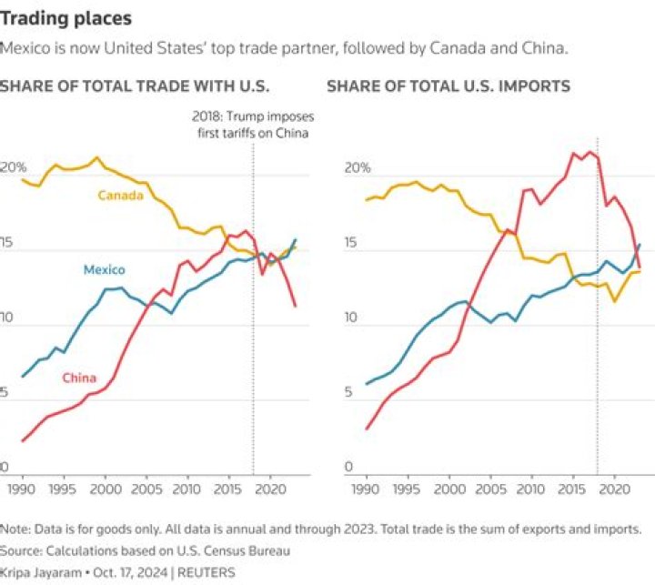 What was the first European country to trade with Japan?