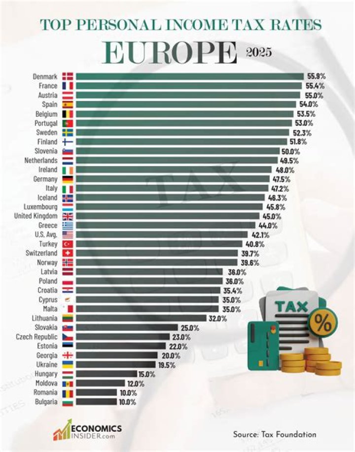 What was the highest income tax in 1918?