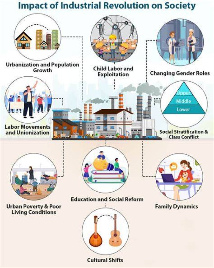 What was the impact of the Industrial Revolution on the system of accounting?