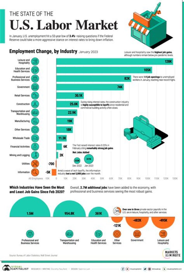 What was the job market like in the 1980s?