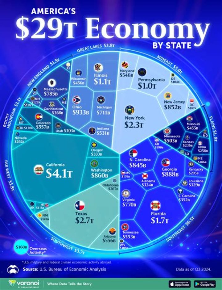 What was the main economy of the north?
