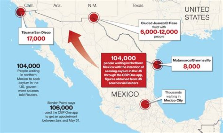 What was the main trade benefit to the US from Mexico?