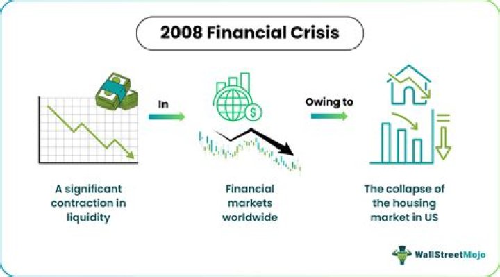 What was the name of the company that went bankrupt in 2008?