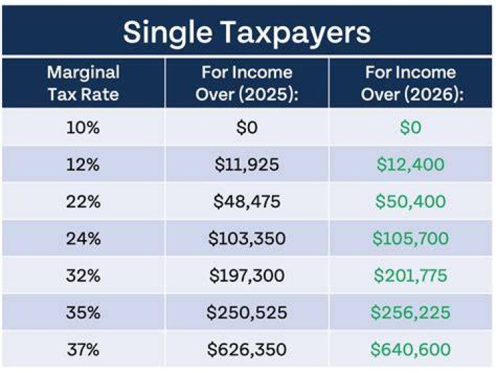 What was the tax rate cut for 2017?