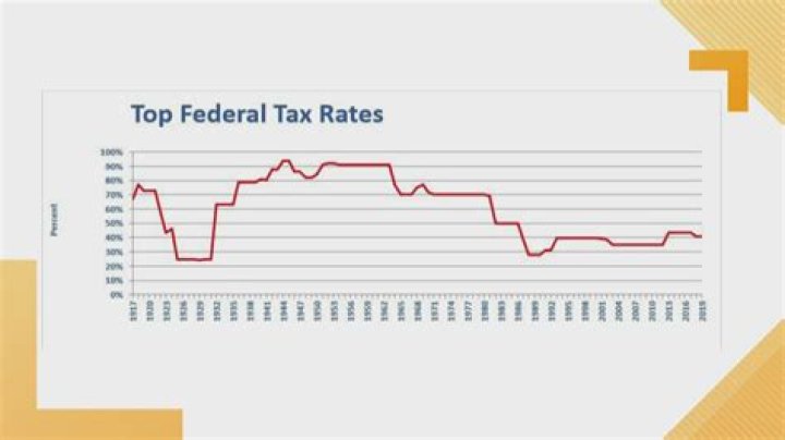 What was the tax rate in 1957?