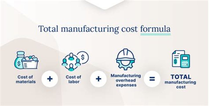 What was the total manufacturing cost per unit?