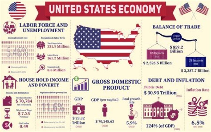 What was the US economy like in 1941?