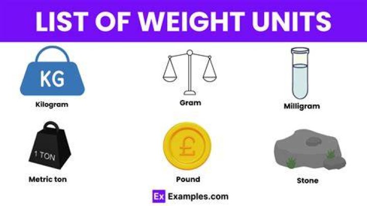 What weight system is used for gold?