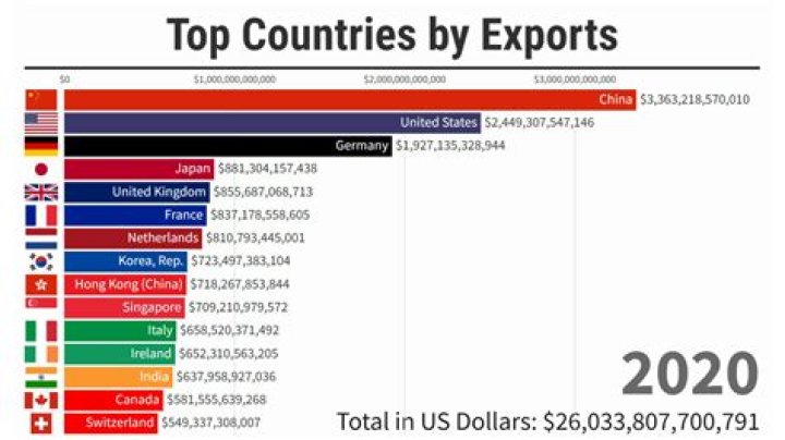 What were four major export items from Latin America?