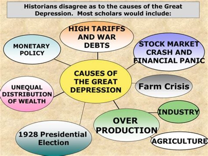 What were the 6 causes of the Great Depression?