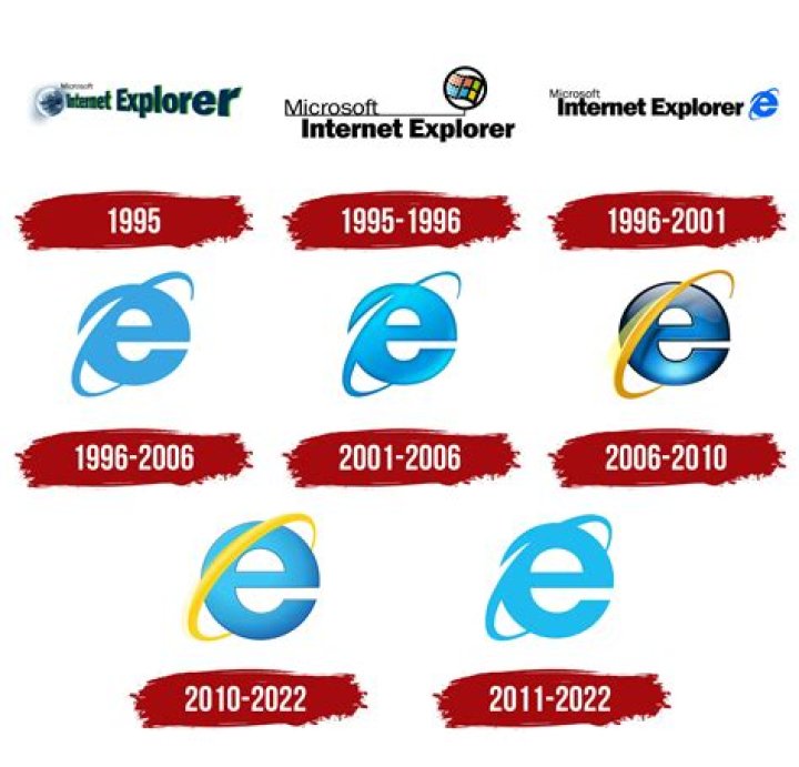 What were the first Internet websites?