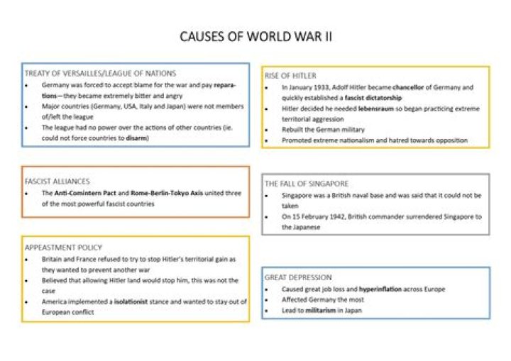 What were the long and short term causes of World war 2?