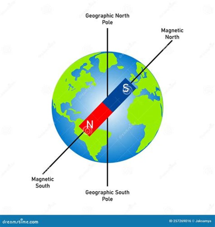 What were the strengths of each side north and south?