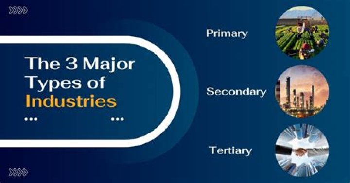 What were the three industries of the West?
