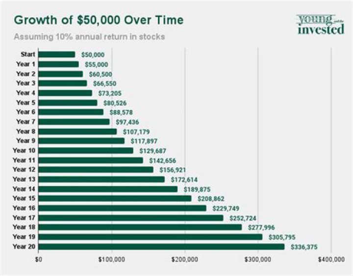What will 100k be worth in 30 years?