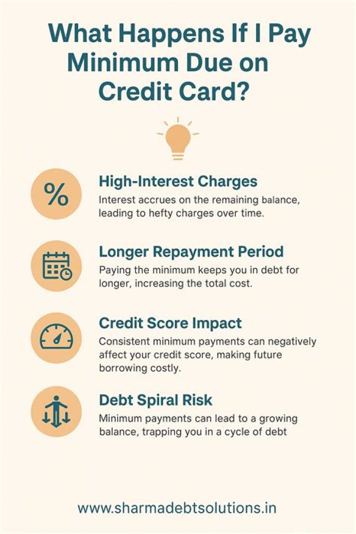 What will happen if I only pay minimum on credit card?