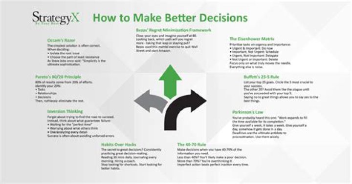 What will help you make better personal financial decisions?