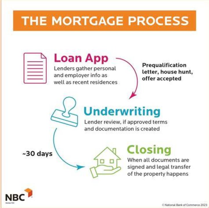What will stop me from getting a home loan?