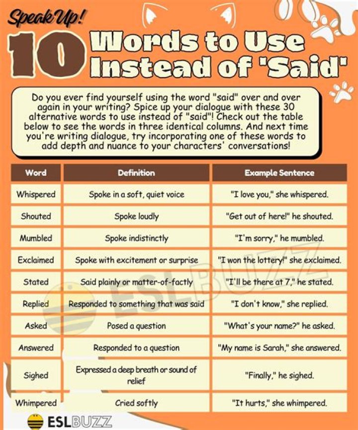 What word can I use instead of adapt?