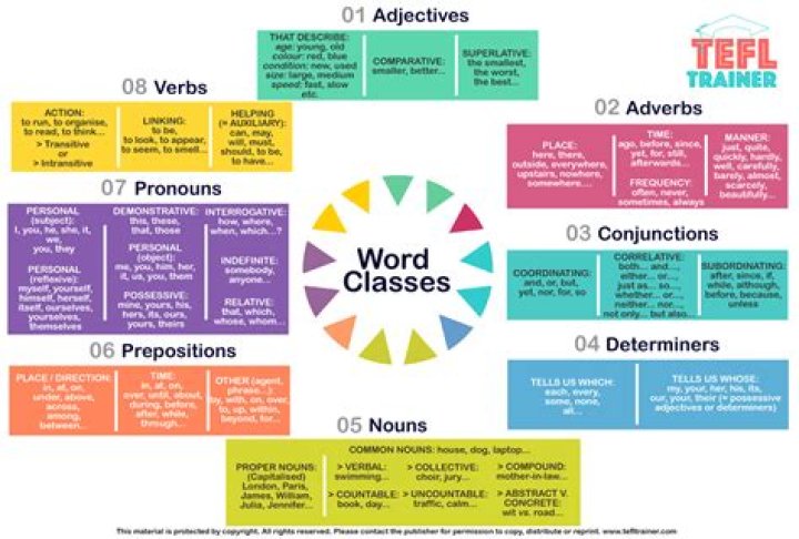 What word class is familiar?