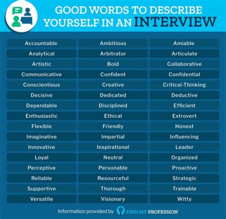 What words should you use in an interview?