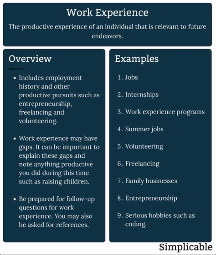 What work experience do you need to be a chef?