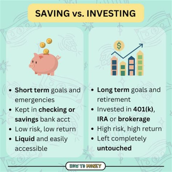What would be an appropriate amount of risk to take with their investments when retiring?