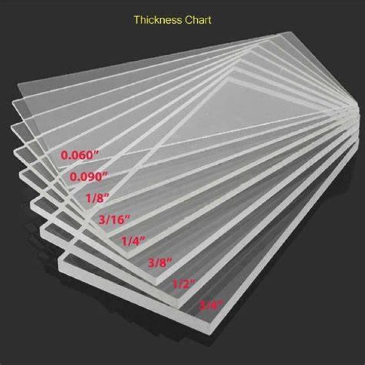 What would be the cost of a sheet of acrylic?